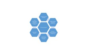 Figure 1: The Balancing Act