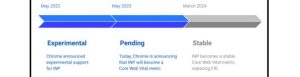 Core Web Vitals will be hosting Google Interface to Next Paint on Tuesday.